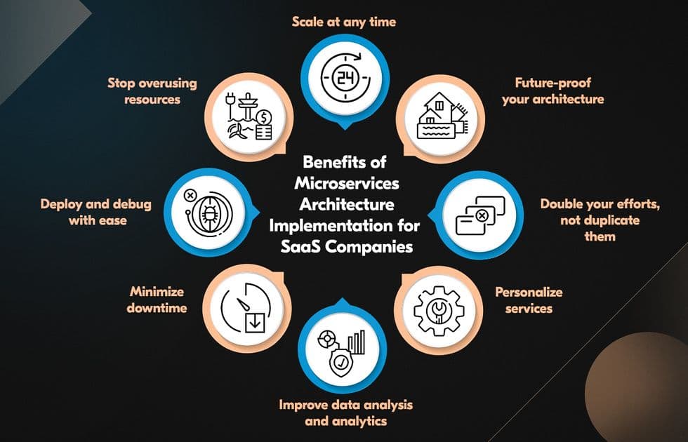 Microservices Architecture: Complete Implementation Guide